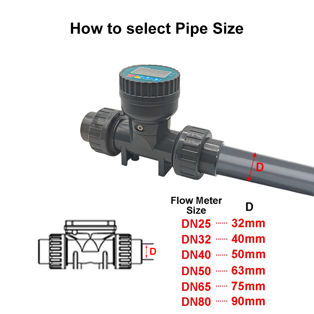 DN25-80 High Precision Smart D - Smart Garden Instructions review and price