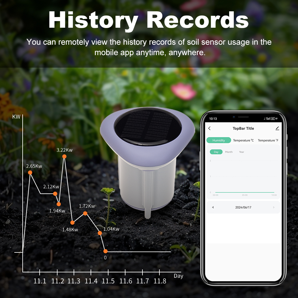 MANHOT Zigbee Smart Solar Soil - Smart Soil Sensor review and price