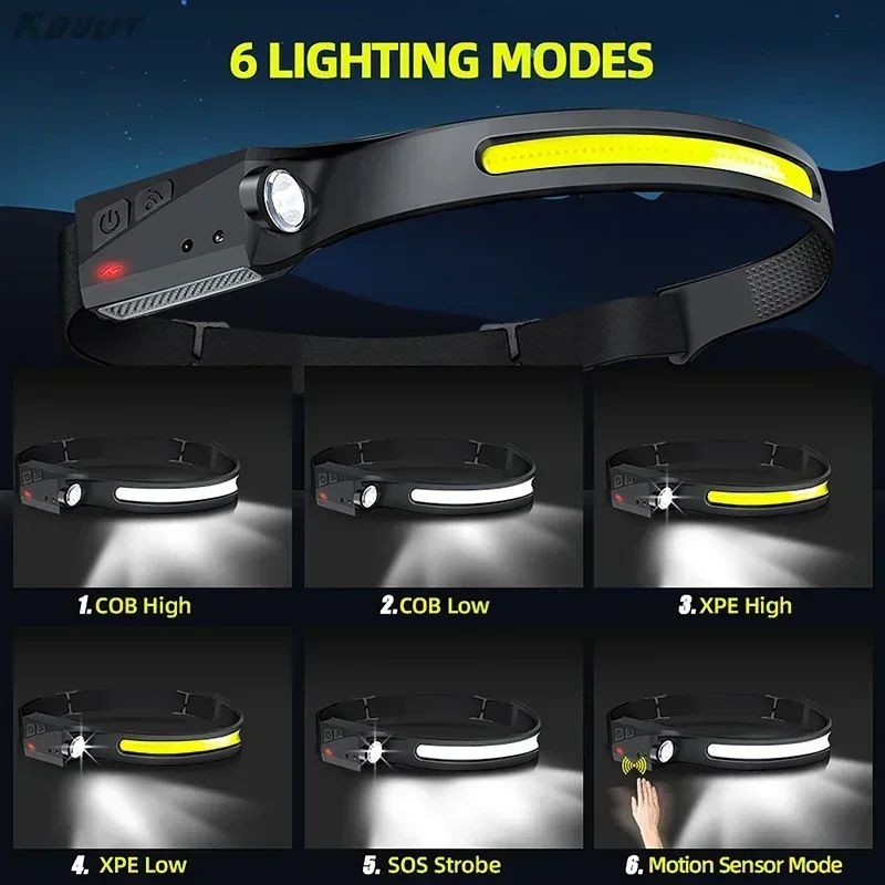 LED Sensor Headlamp Camping Se - Smart Led Garden review and price