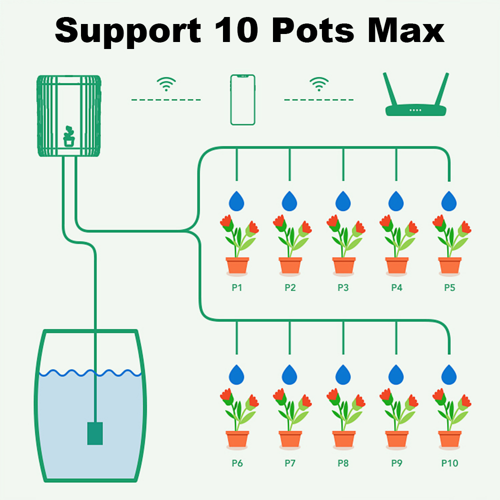 WiFi Smart Drip Irrigation Aut - Smart Garden Sprinkler System review and price